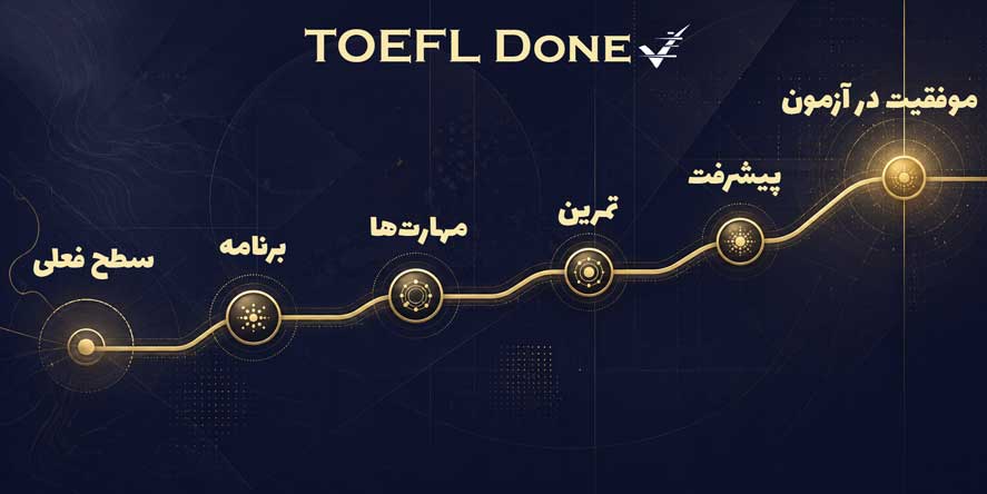 نقشه راه آمادگی برای آزمون تافل ۲۰۲۶